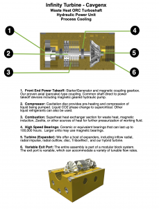 Infinity Turbine ORC Turboshaft which Turns Waste Heat into Shaft Horsepower and Cooling