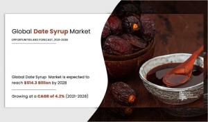 Date Syrup Market
