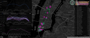 Real Time Footfall Alternative Data