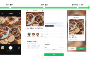 Functions of eating habit care AI food camera developed by Mind Forge | Provided by Mind Forge