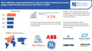 Flow Calibration Equipment Market