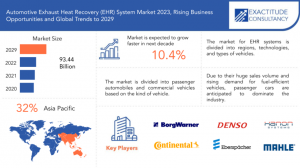 Automotive Exhaust Heat Recovery (EHR) System Market