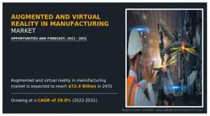 Augmented and Virtual Reality in Manufacturing Market Size