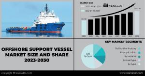  Offshore Support Vessel