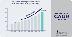 Web-Hosting-Services-Market
