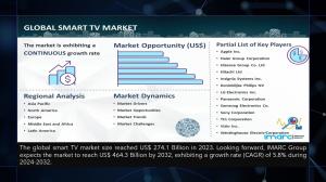 Smart TV Market - Image Source: IMARC Group