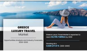 Greece Luxury Travel Market Size