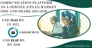 Communication Platform as a Service (CPaaS) Market Report