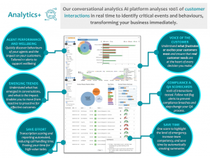 Analytics+ analysing 100% of your customer interactions in real time