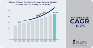 Oil and Gas Security and Service Market