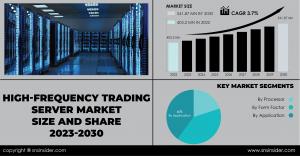 High frequency Trading Server Market