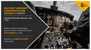 Military aircraft communication avionics 