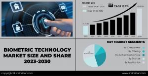 Biometric Technology Market