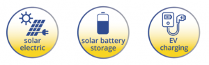 Mirasol Solar + Battery + EV Charger