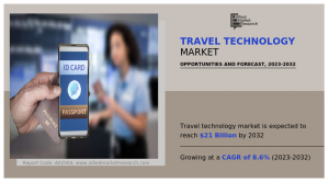 Travel Technology Market