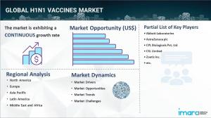 H1N1 Vaccines Market Report 2024-2032