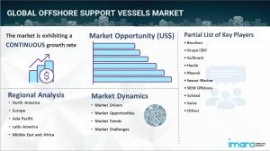 Offshore Support Vessels Market Size 2024