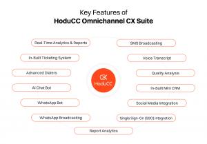 Key features of HoduCC Omnichannel CX Suite