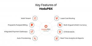 HoduPBX-IP PBX Software