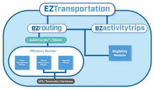 EZTransportation Ecosystem