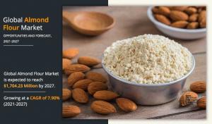 Almond Flour Market 2024