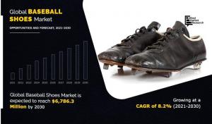 Baseball Shoes Market Predicted to Hit USD 6,786.3 million by 2030 ...