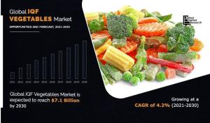 IQF Vegetable Market
