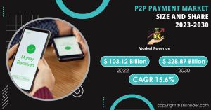 P2P Payment Market Report