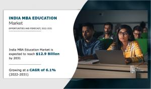 India MBA Education Market Trends