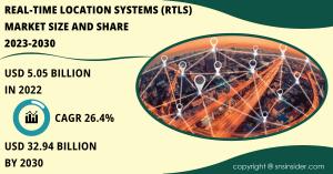 Real-Time Location Systems (RTLS) Market