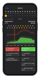 A smartphone with Ventusky app open in Charts view.