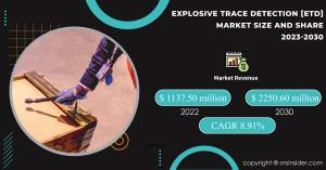 Explosive-Trace-Detection-[ETD]-Market