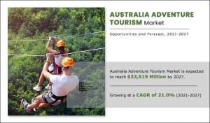 Australia Adventure Tourism Market Expected to Reach $33,519 Million by 2027