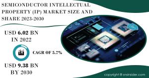 Semiconductor IP Market