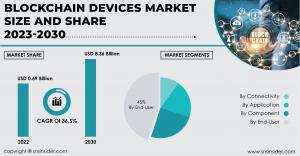 Blockchain Devices Market