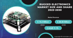 Rugged Electronics Market