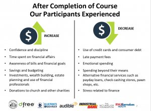 Historically, What Participants Experienced after Completion of Dfree 12 Step Course