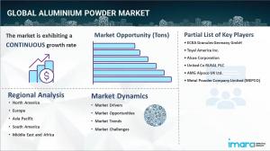 Aluminium Powder Market Analysis 2024-2032