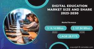 Digital Education Market Report