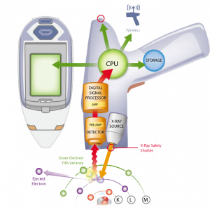 X-Ray Fluorescence Analyzer Market