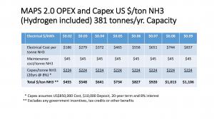 Hydrofuel MAPS 2.0 Opex, Capex, Deposit