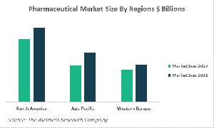 Pharmaceutical Drugs Market Size By Regions