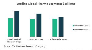 Leading Global Pharma Segments In 2017