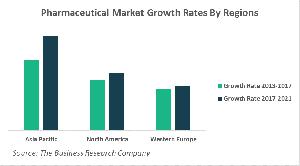 Pharmaceutical Market Growth Rates By Region