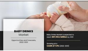 Baby Drinks Market