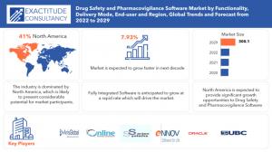 Drug Safety and Pharmacovigilance Software Market