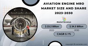 Aviation-Engine-MRO-Market