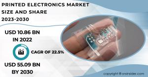 Printed Electronics Market Size and Share Report