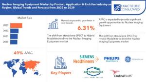Nuclear Imaging Equipment Market