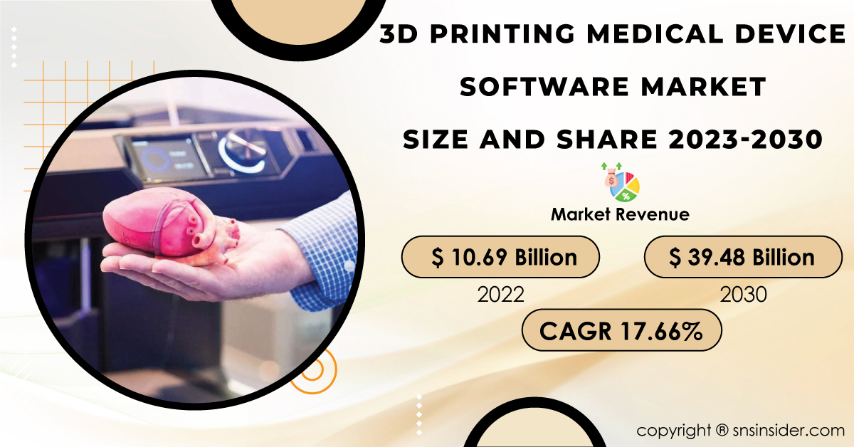 3D Printing Medical Device Software Market